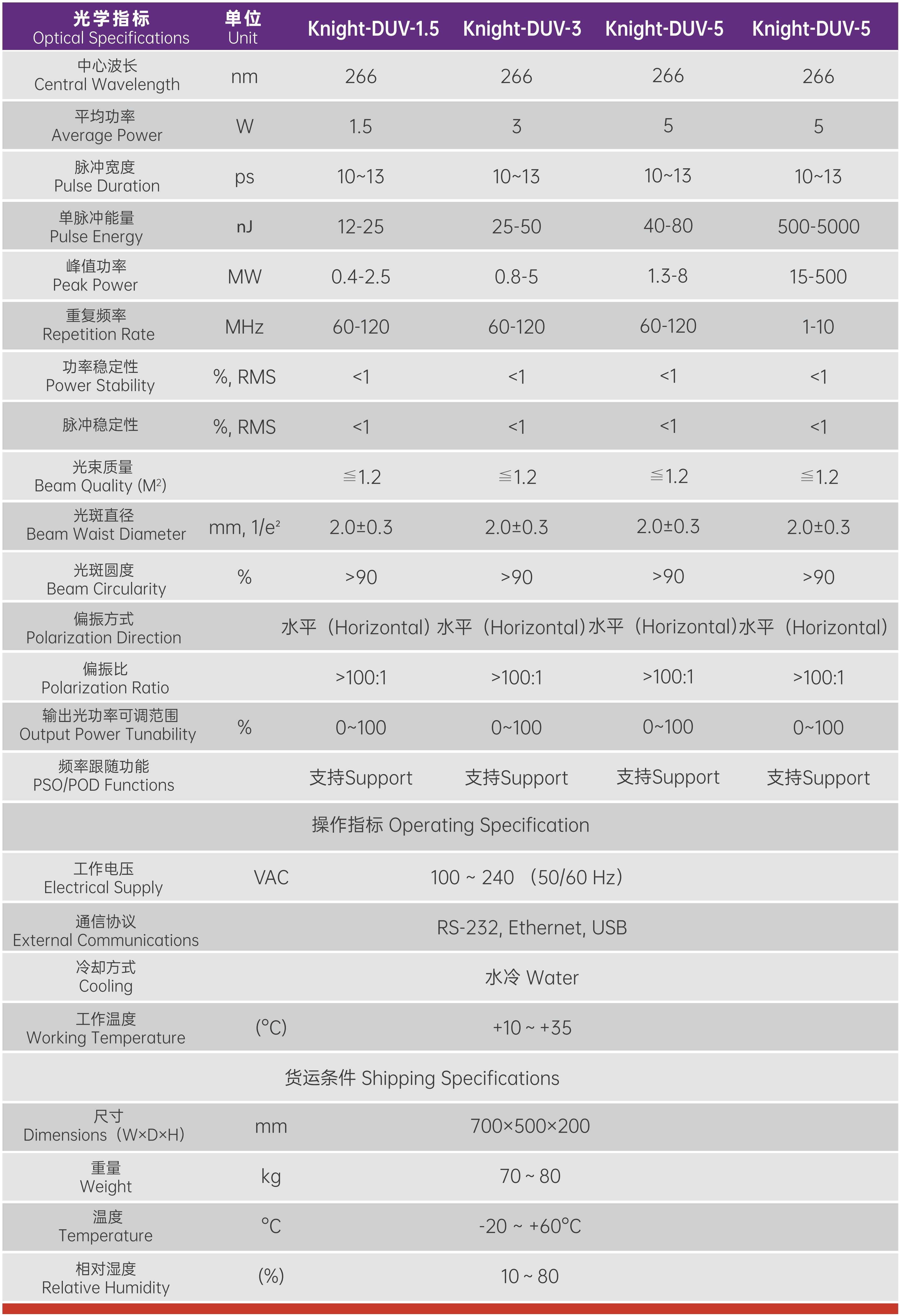 Knight+ DUV Laser series 皮秒深紫外266nm激光器2_01.jpg