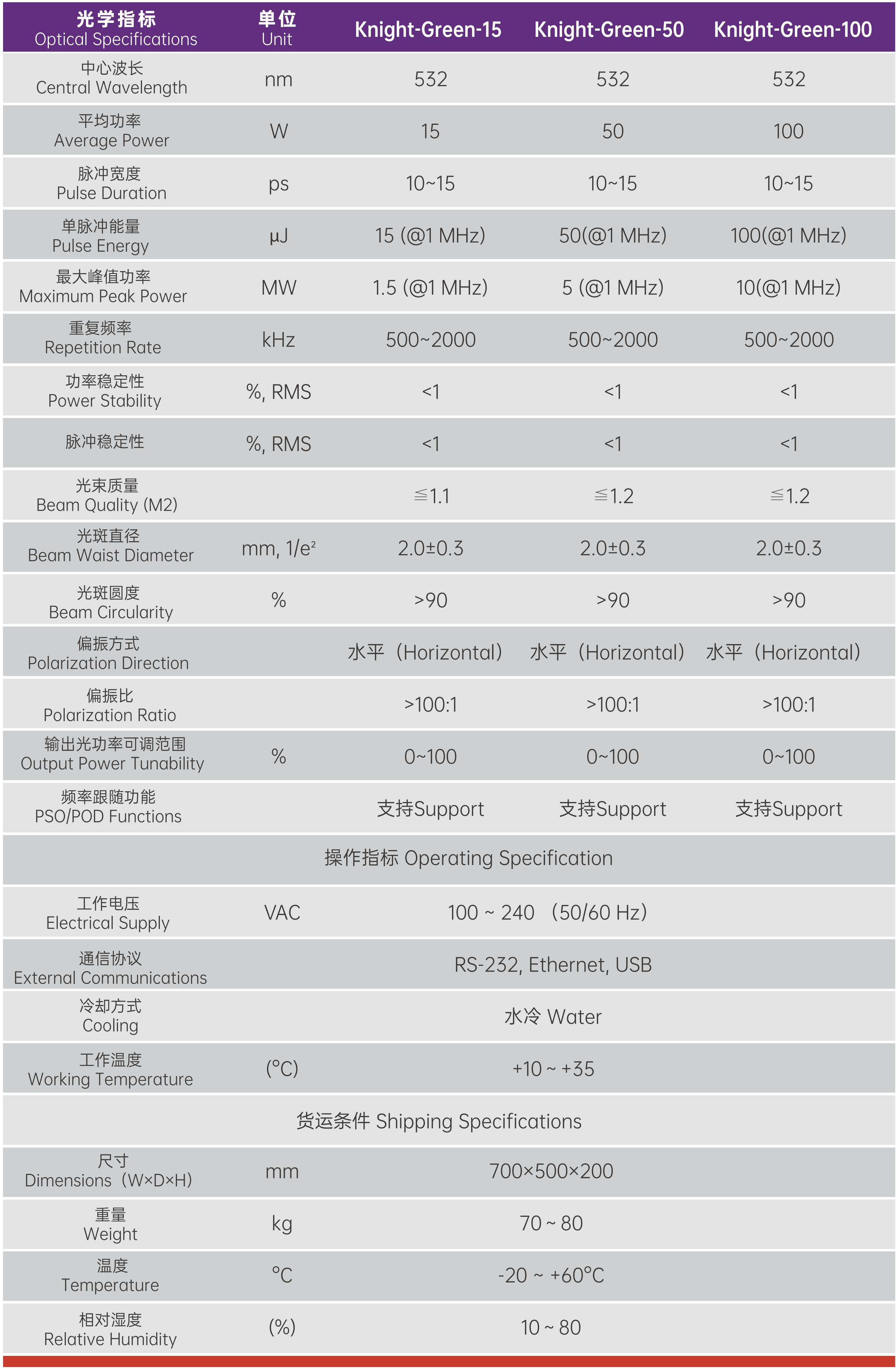 Knight-UV Laser Series 皮秒紫外532激光器.2_01.jpg