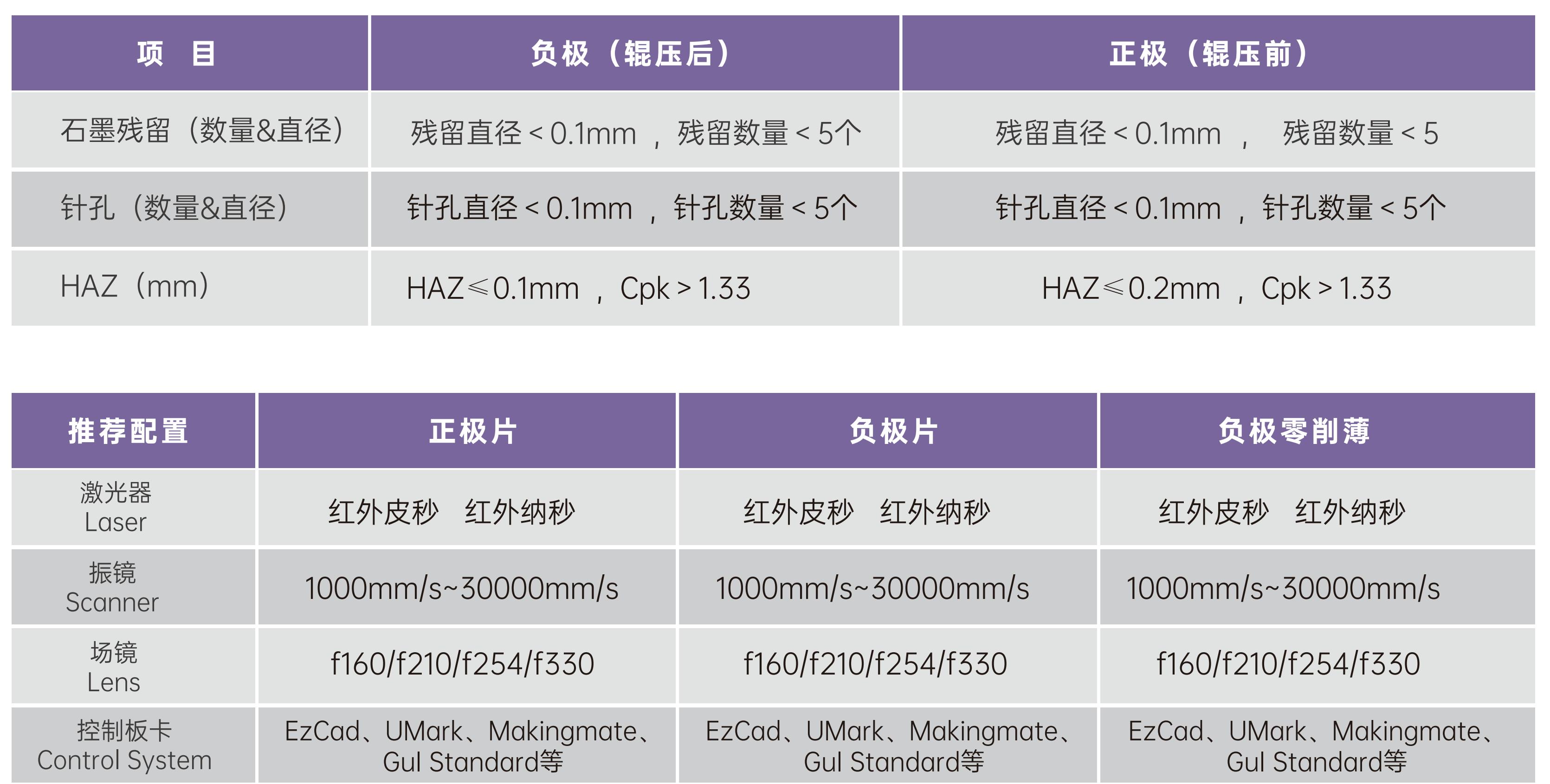 激光子系统 极片清洗_01.jpg