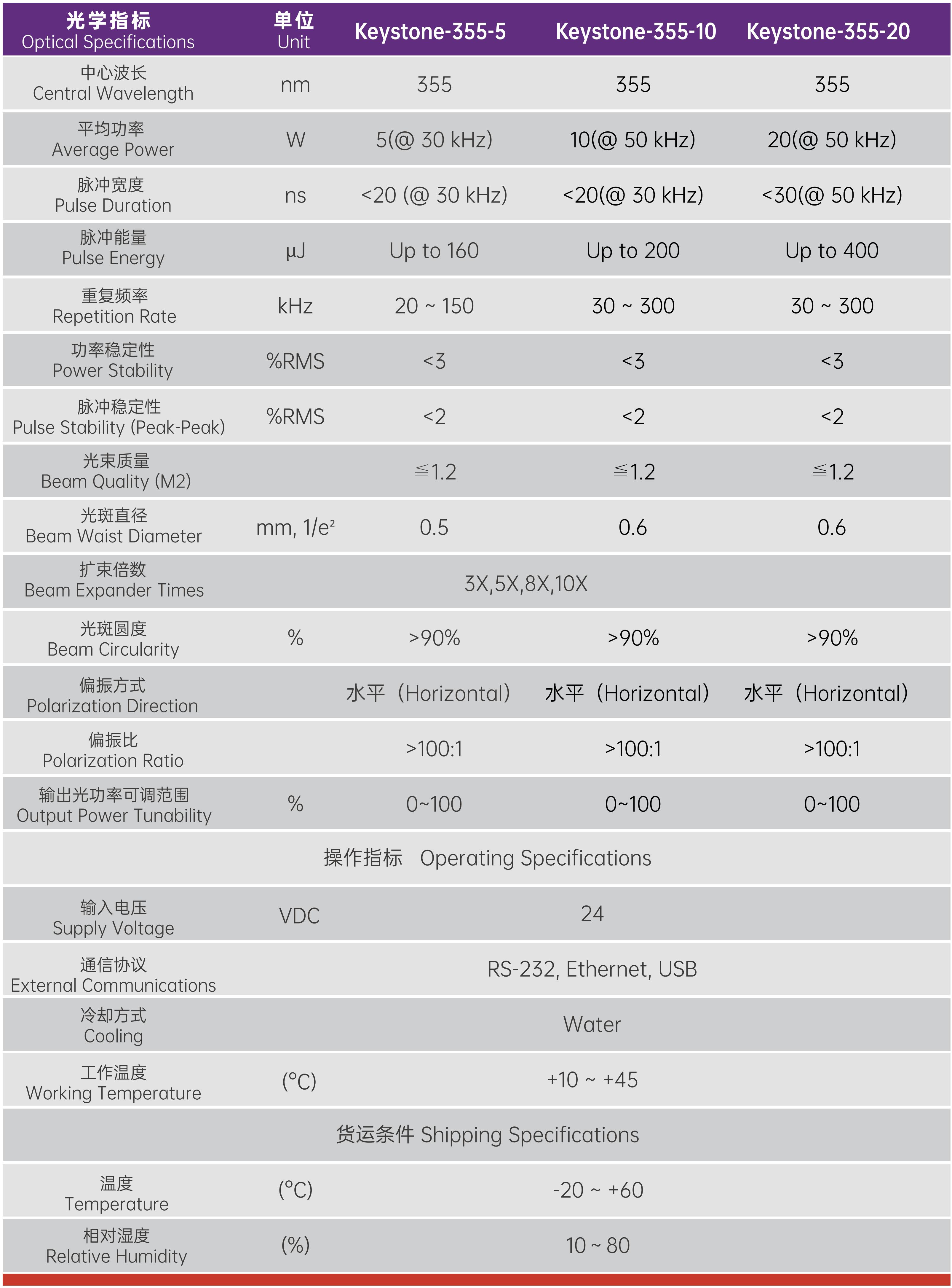 纳秒紫外激光器 Keystone 355.2_01.jpg