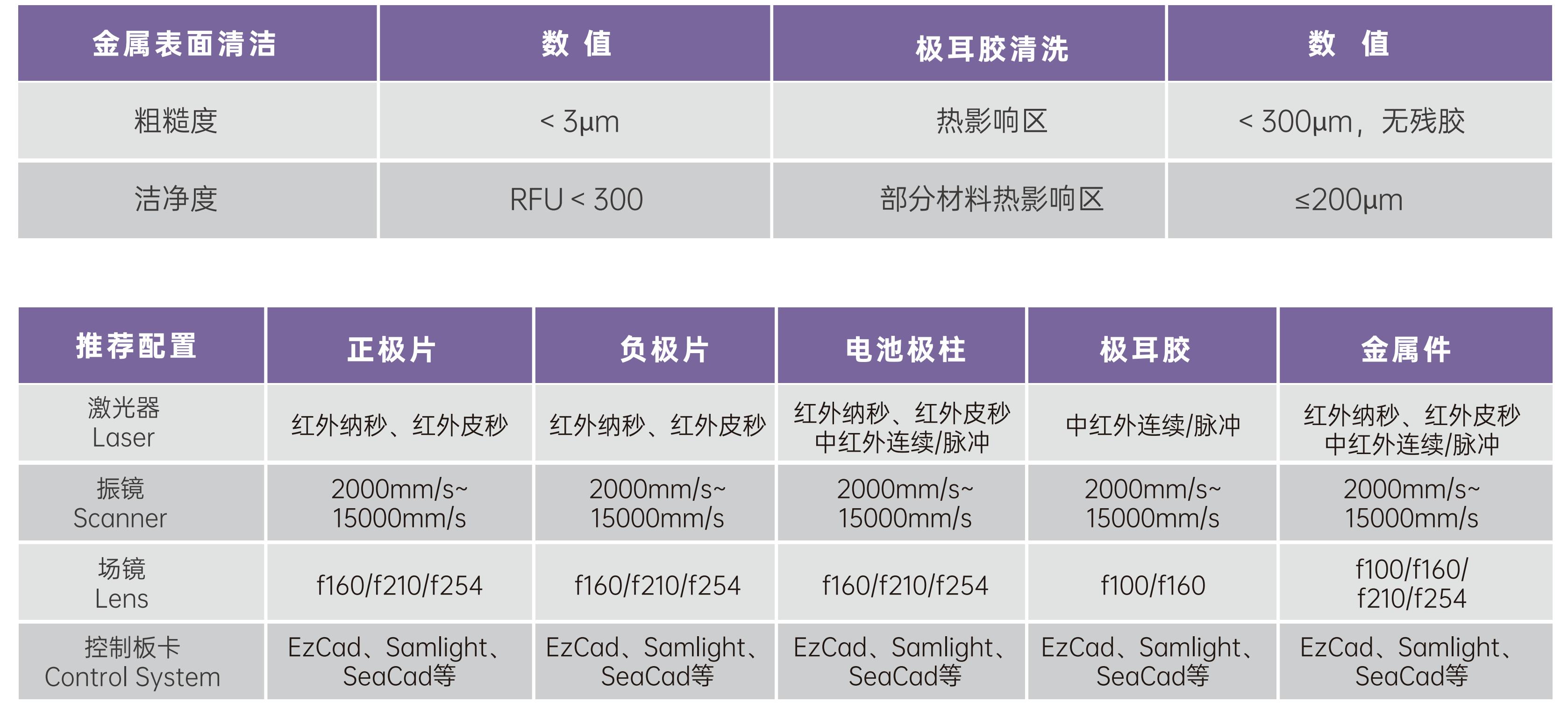 激光子系统 表面清洗_01.jpg