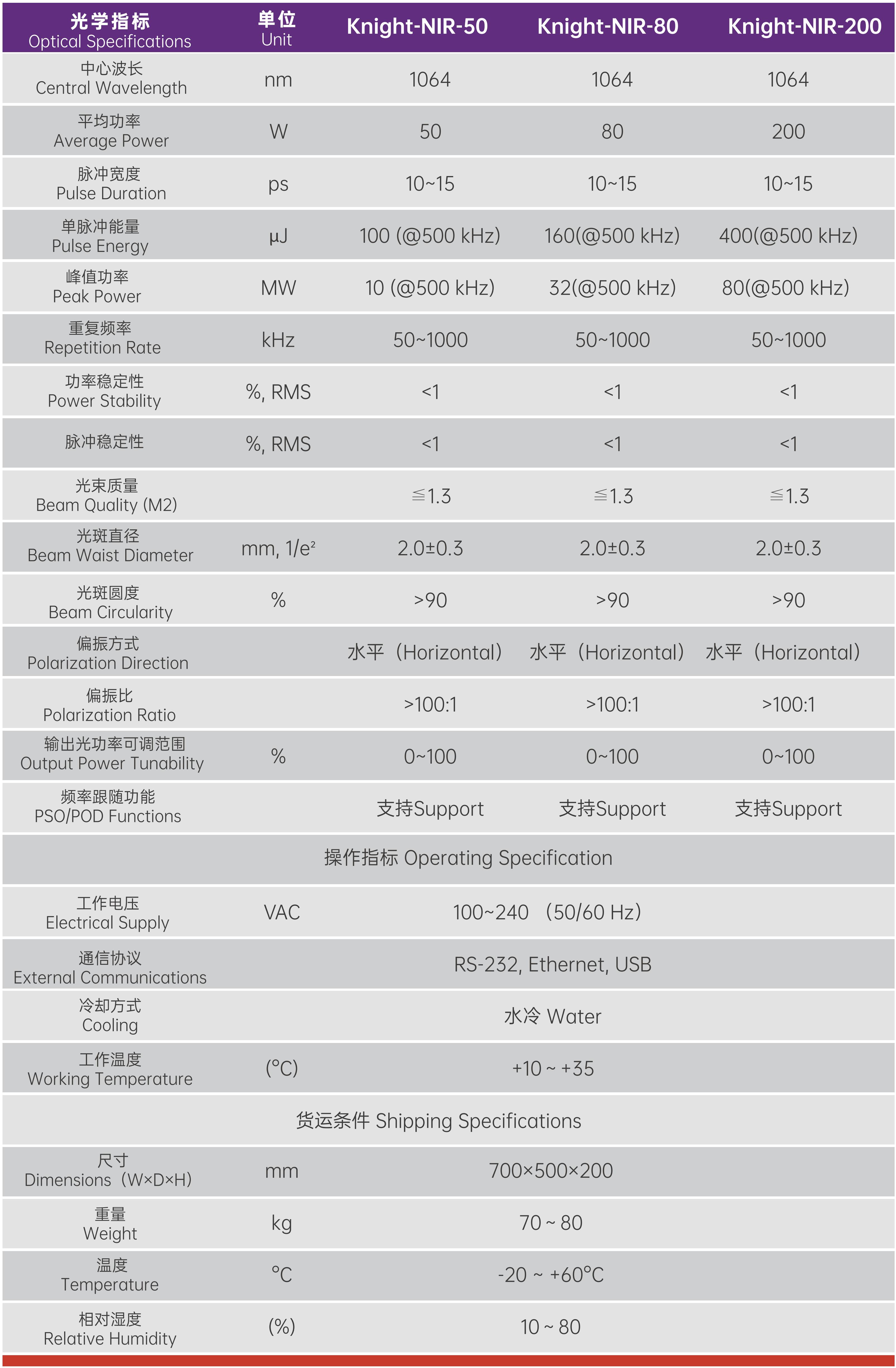 Knight NIR Laser Series 皮秒红外激光器.2_01.jpg