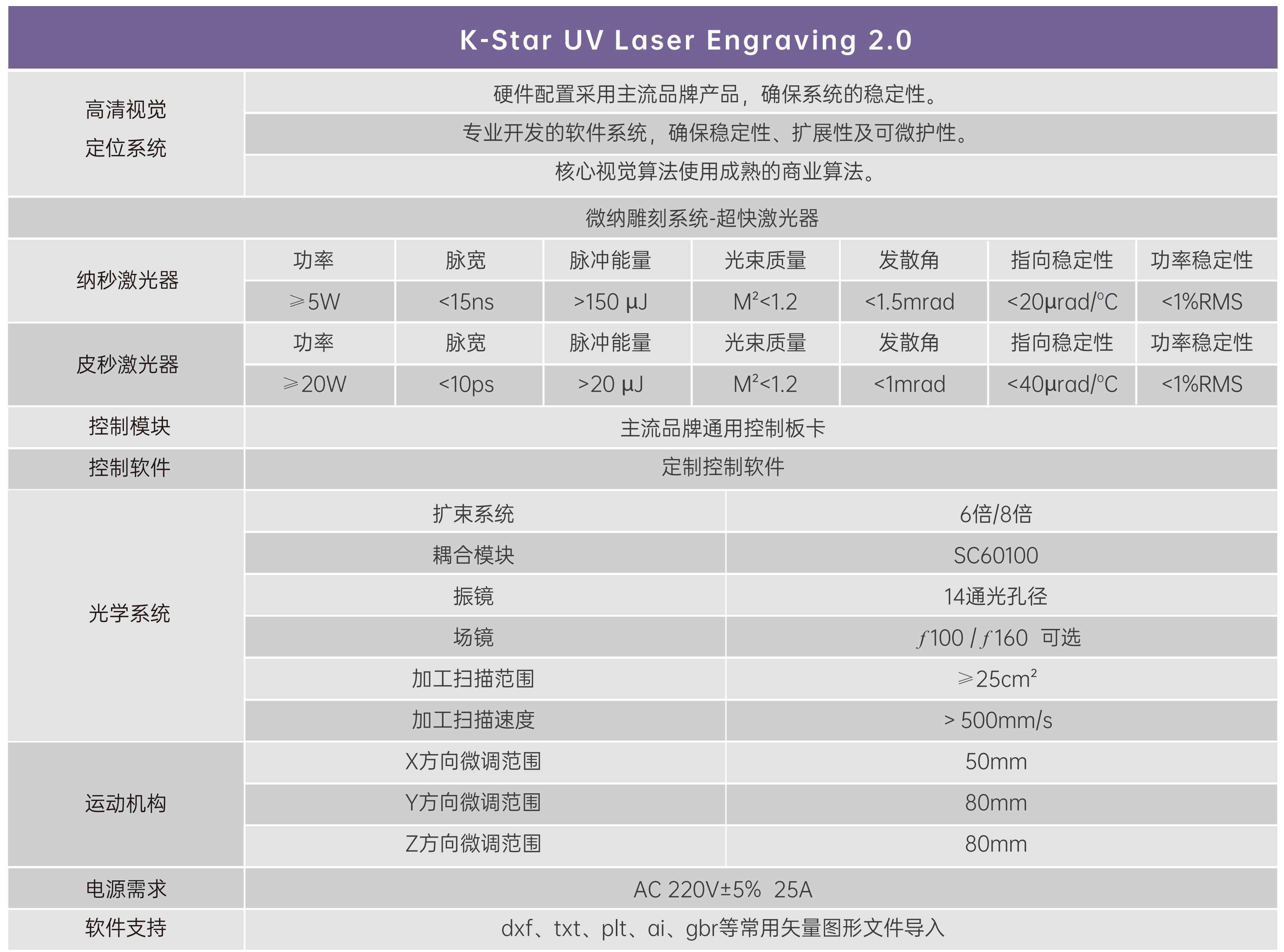 激光子系统 微纳雕刻_01.jpg