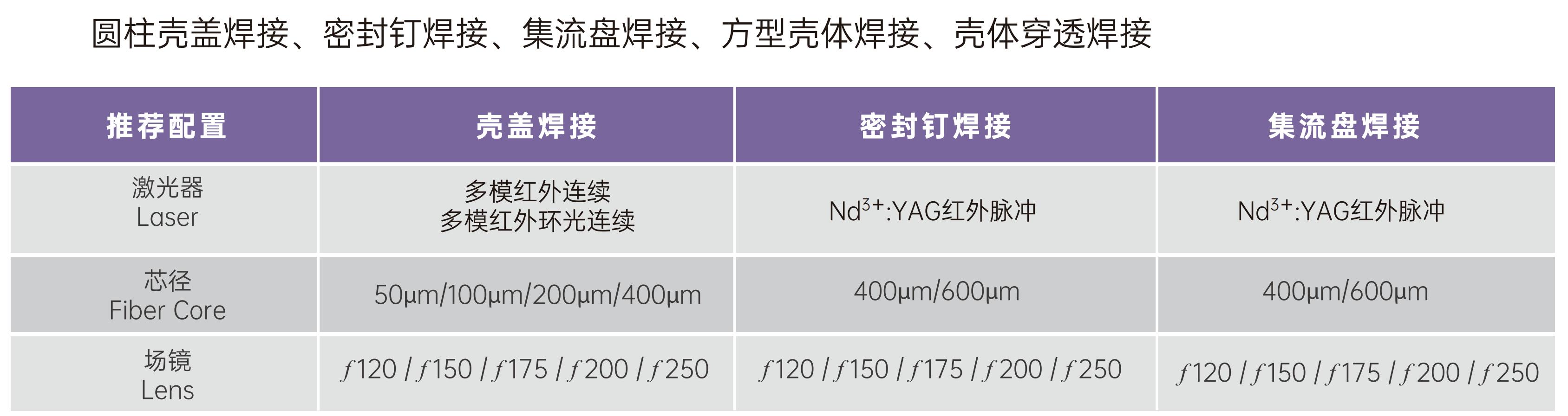 激光子系统 圆柱电池焊接_01.jpg