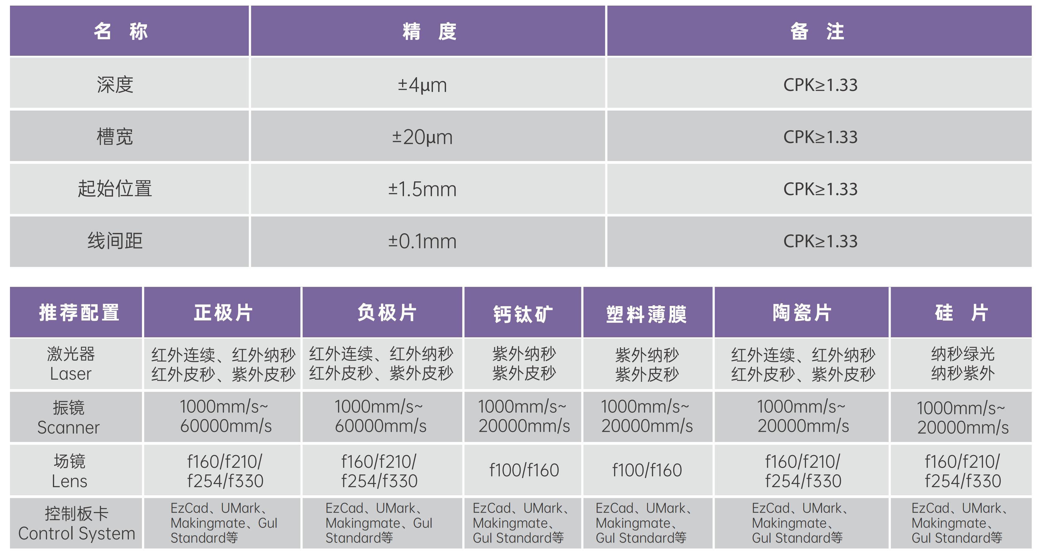 激光子系统 极片刻槽_01.jpg