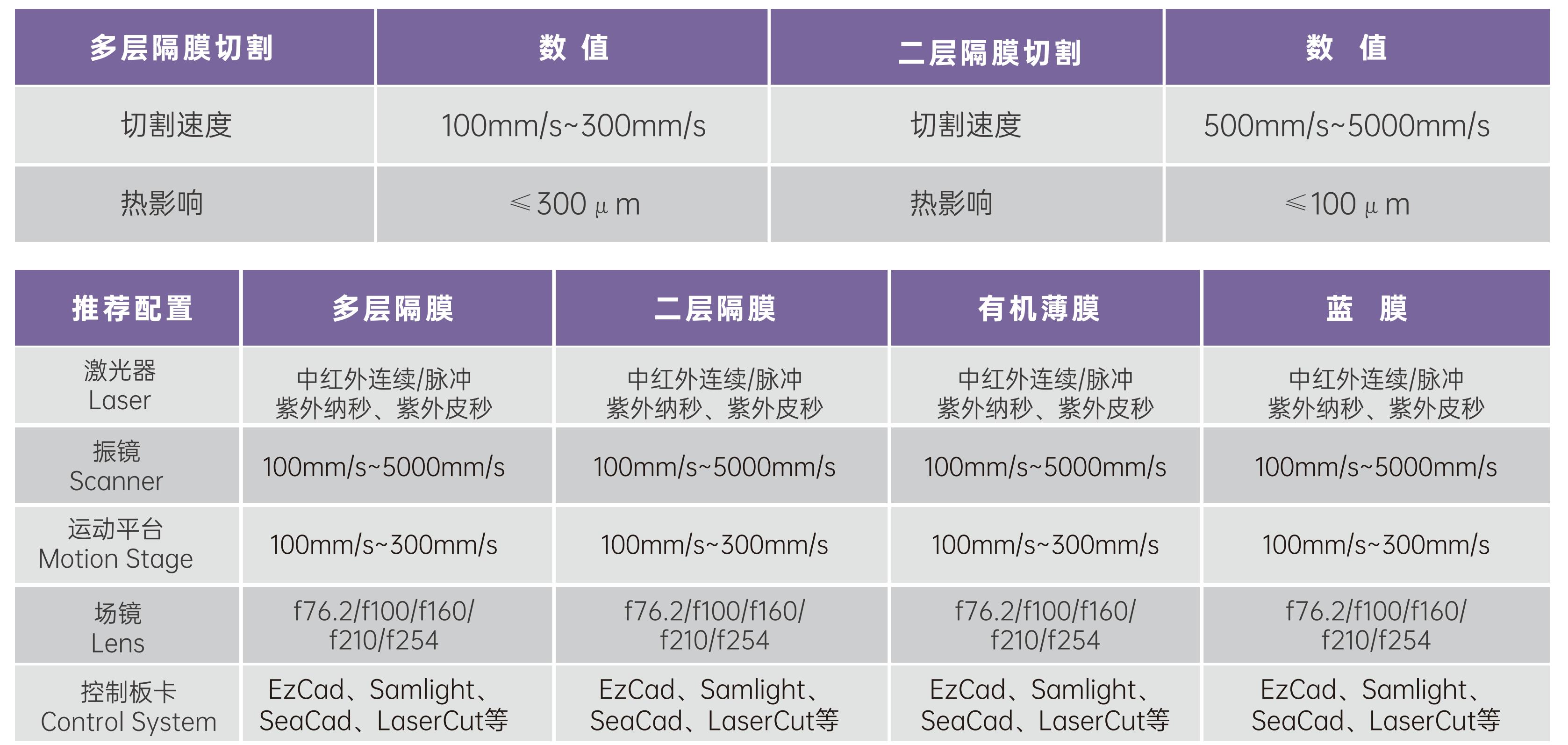 激光子系统 薄膜切割_01.jpg