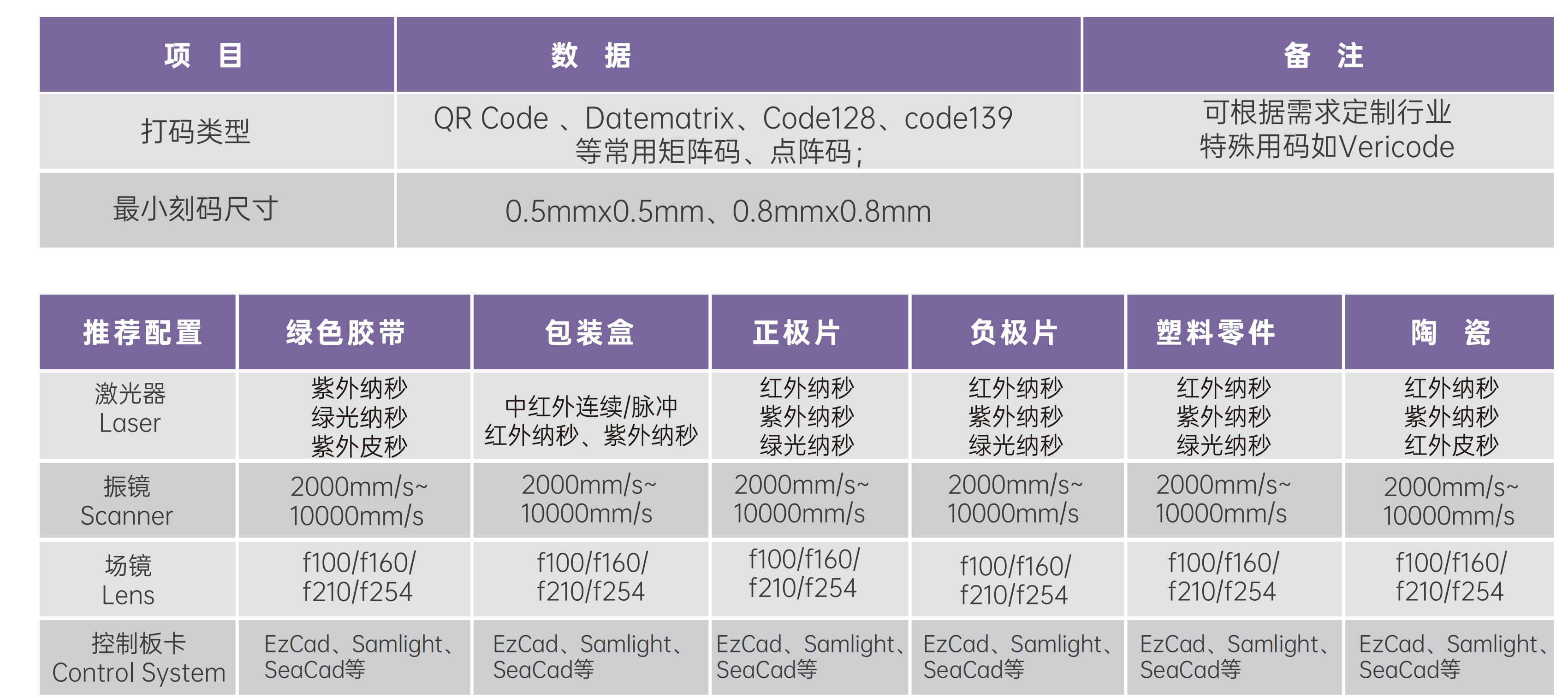 激光子系统 刻码打标_01.jpg