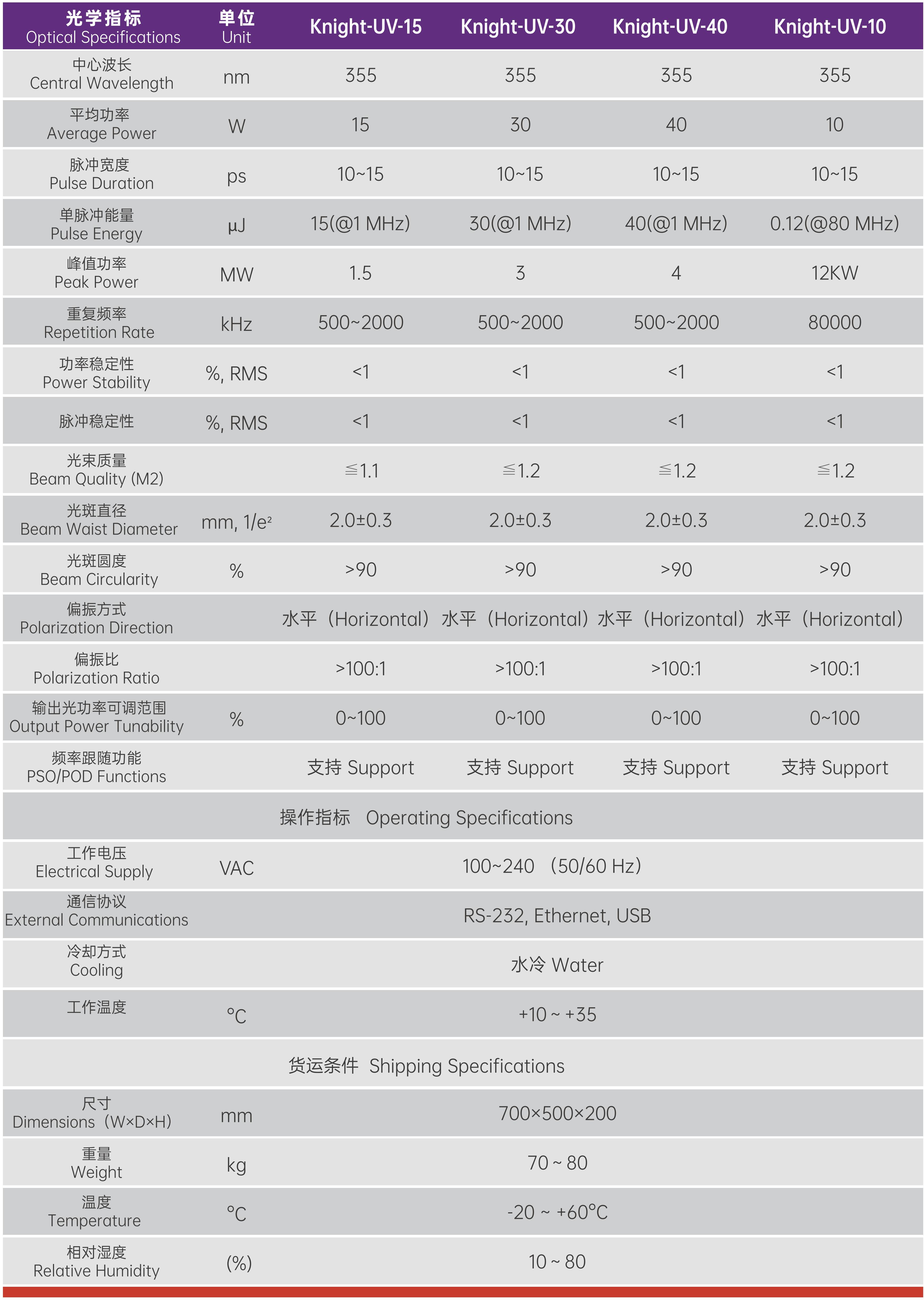 Knight-UV Laser Series 皮秒紫外355激光器.2.jpg