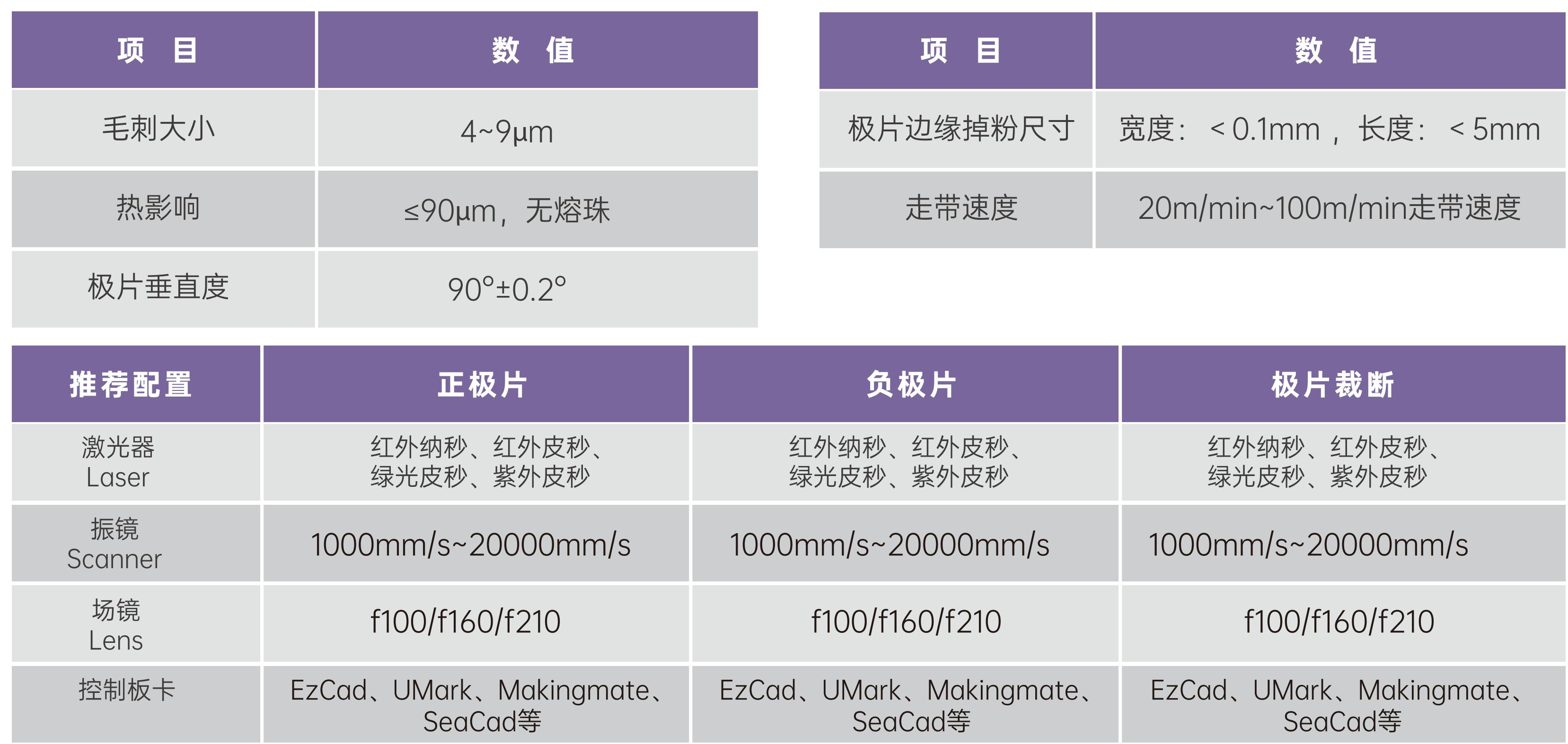 激光子系统 极耳成型_01.jpg