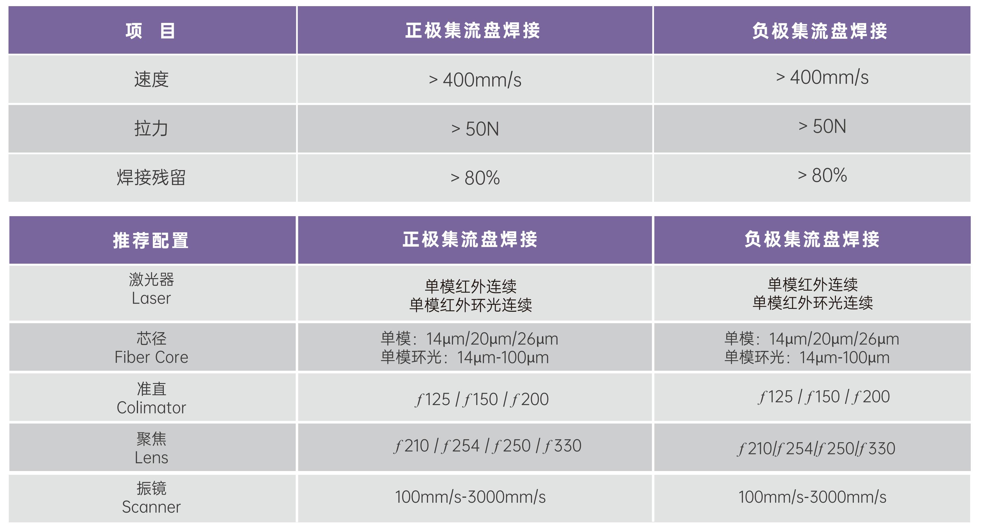 激光子系统 集流盘焊接_01.jpg