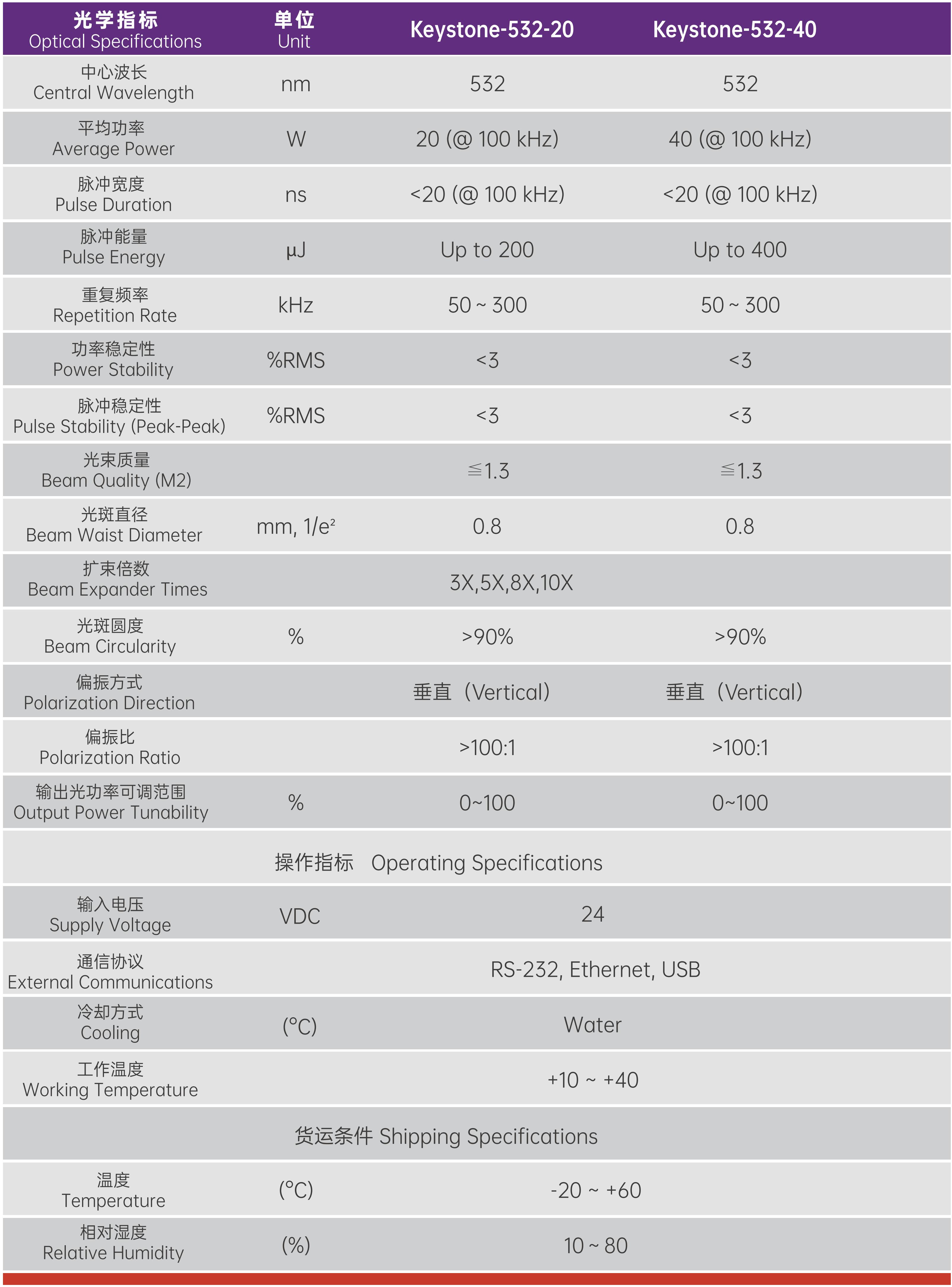 纳秒紫外激光器 Keystone 532.2.jpg
